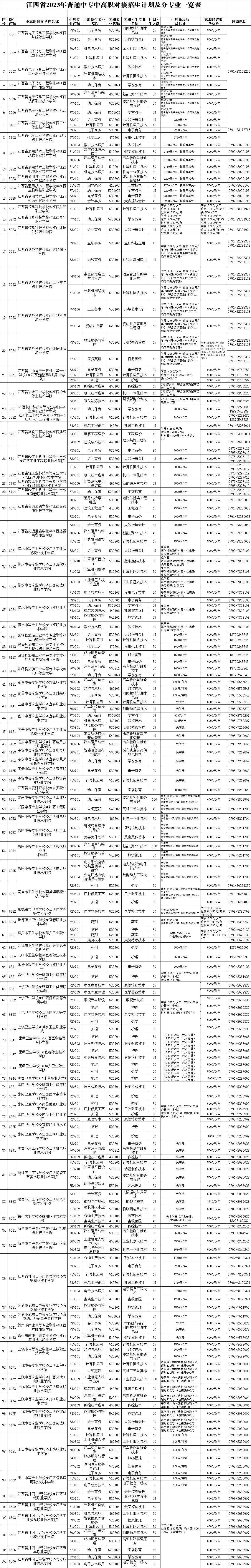 權(quán)威發(fā)布!江西省2023年非師范定向五年制高職(高專)和普通中專中高職對接志愿填報(bào)公告