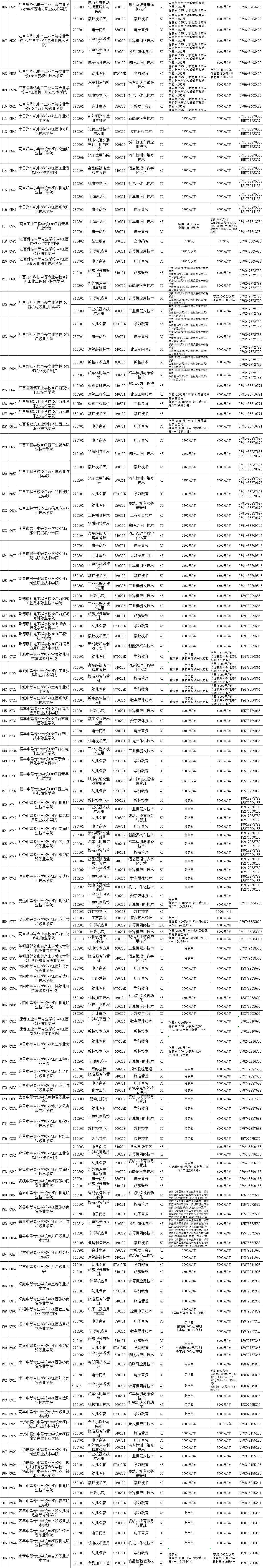 權(quán)威發(fā)布!江西省2023年非師范定向五年制高職(高專)和普通中專中高職對接志愿填報(bào)公告